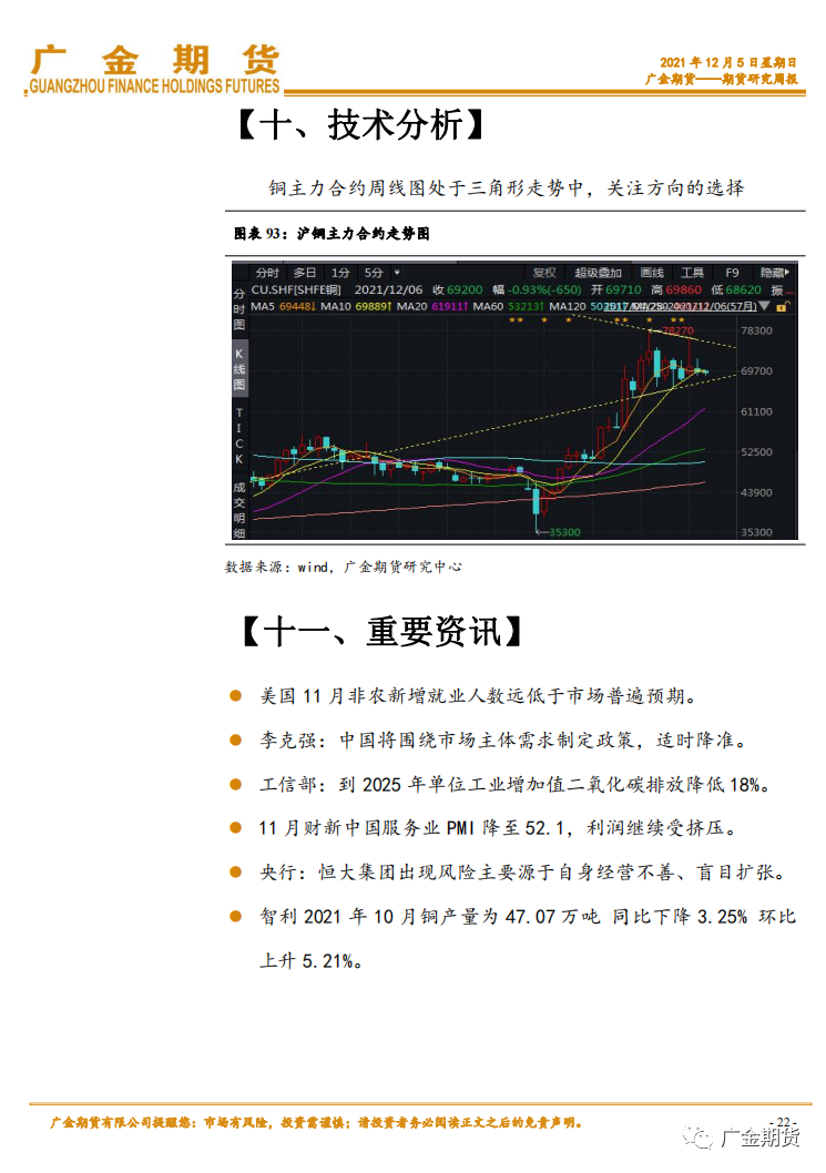 2021年12月广金期货铜月报：增产预期叠加流动性拐点 铜价上方压力重重