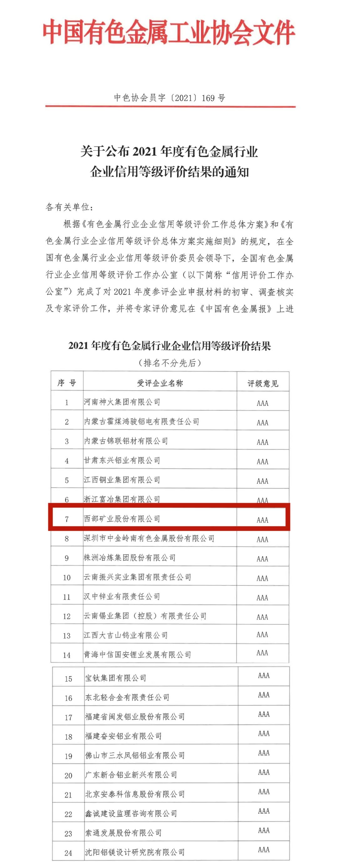 西部礦業獲評有色金屬行業企業最高信用等級評價