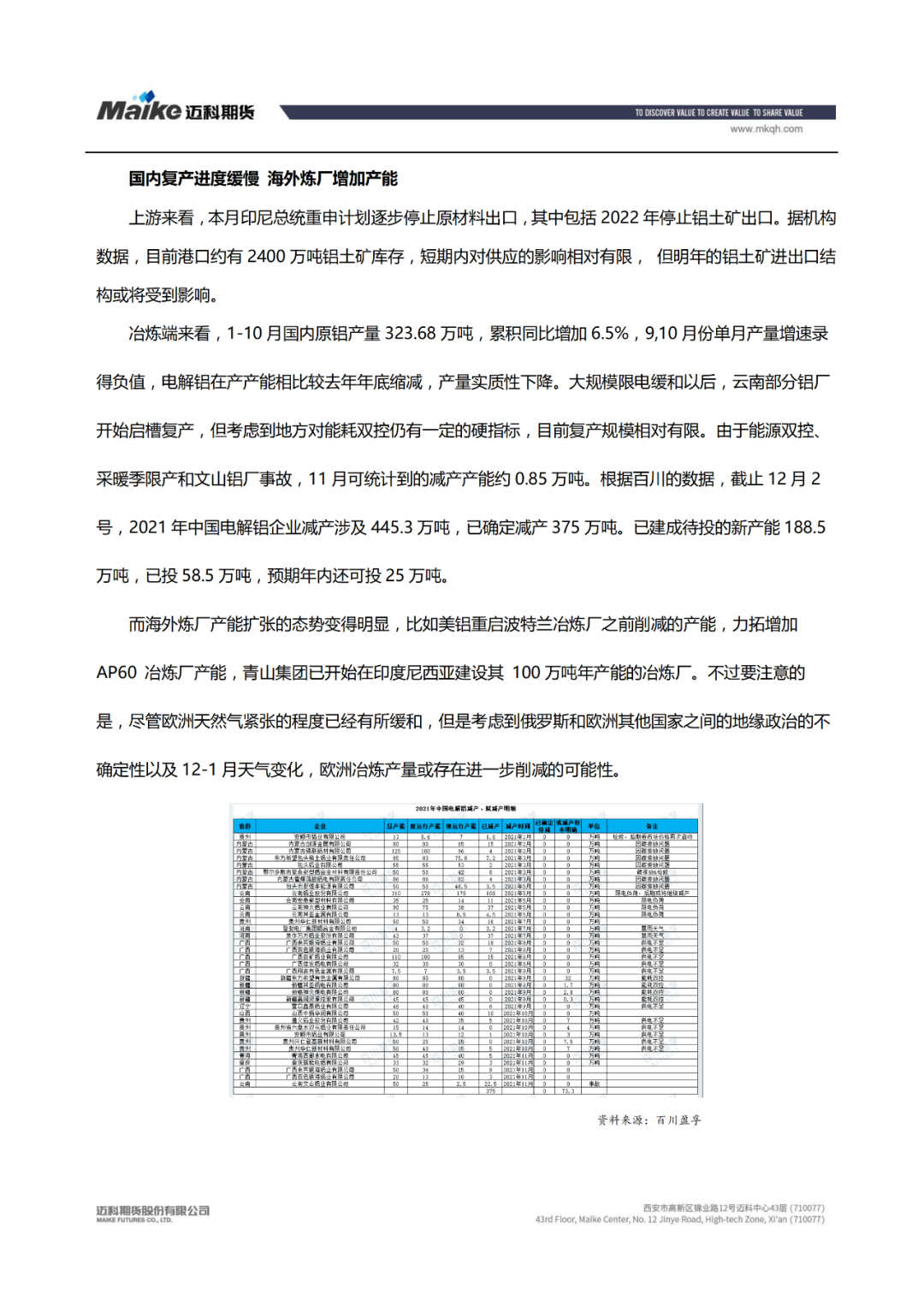 2021年12月邁科期貨鋁月報