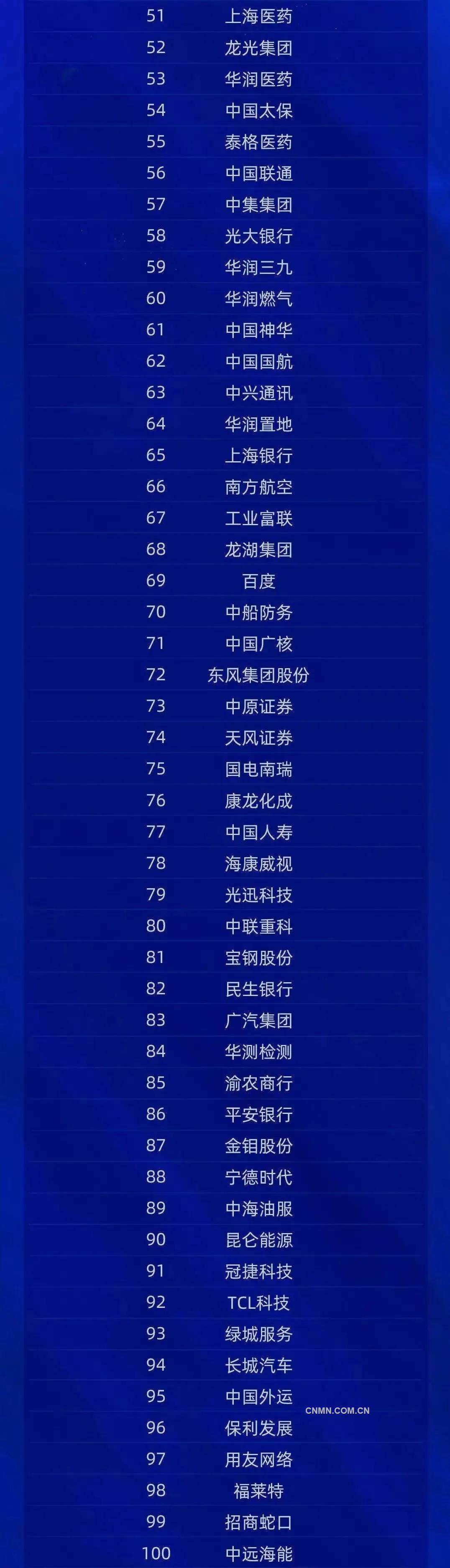 “中国ESG优秀企业500强”榜单发布 多家有色企业上榜