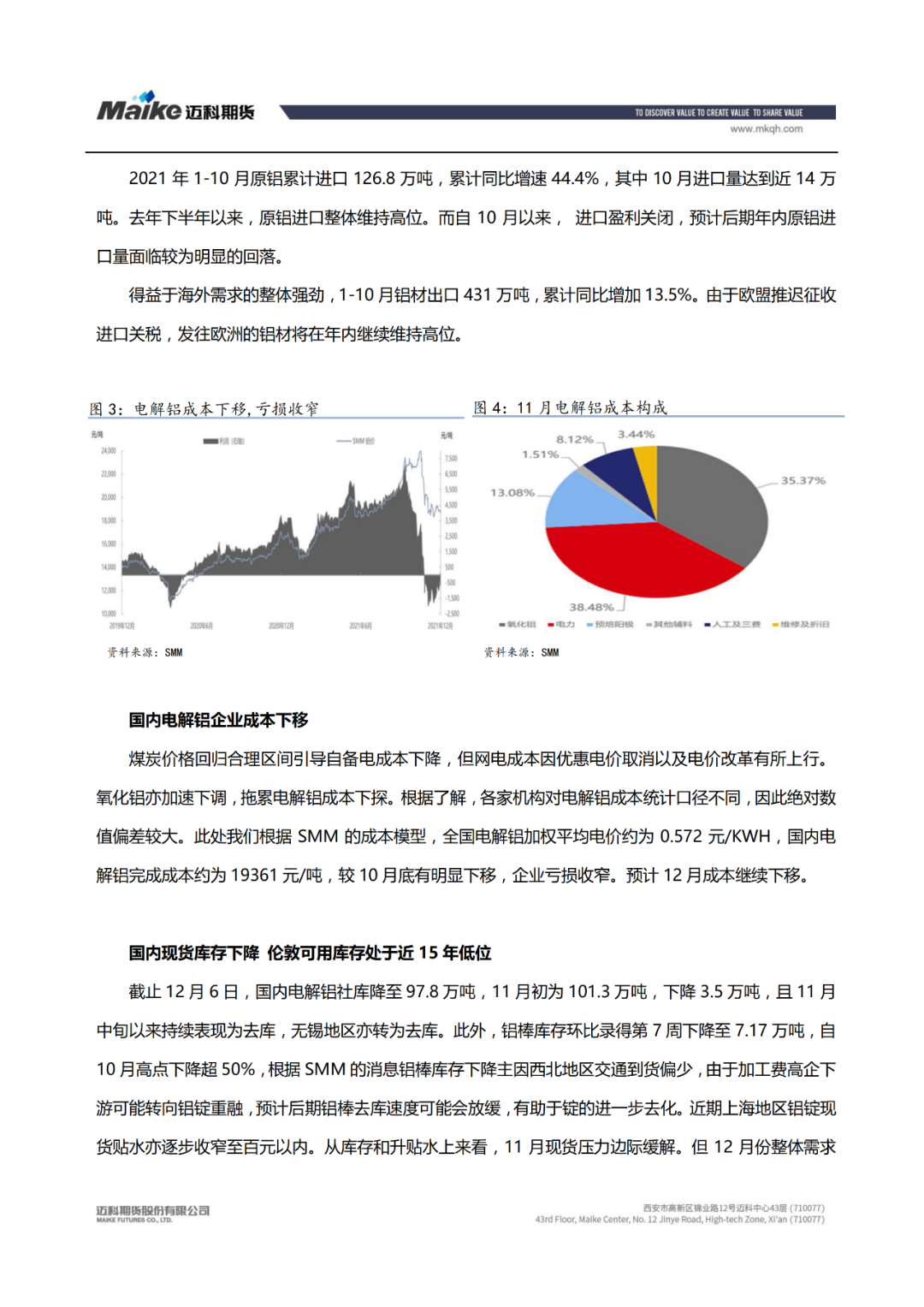 2021年12月邁科期貨鋁月報