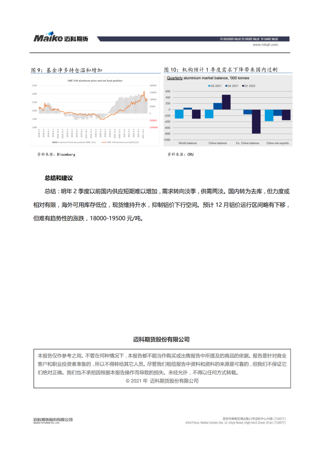 2021年12月邁科期貨鋁月報