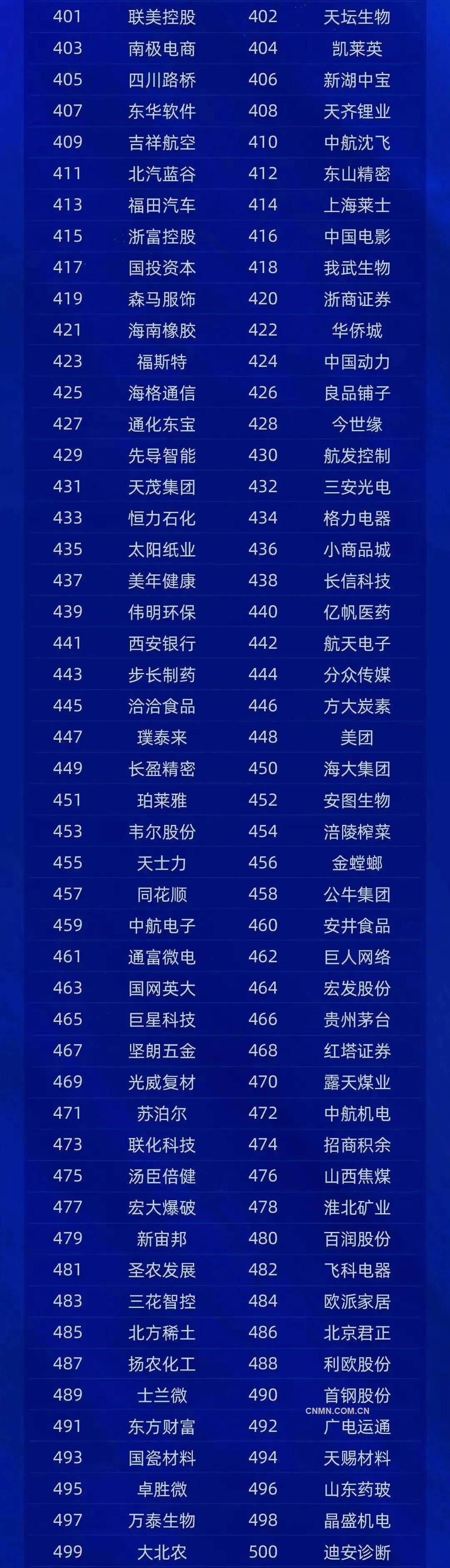 “中国ESG优秀企业500强”榜单发布 多家有色企业上榜