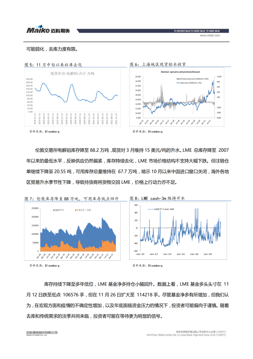 2021年12月邁科期貨鋁月報