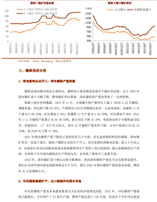 2022年铜冠金源期货镍年报：供应增加需求分化 镍价走势震荡回落