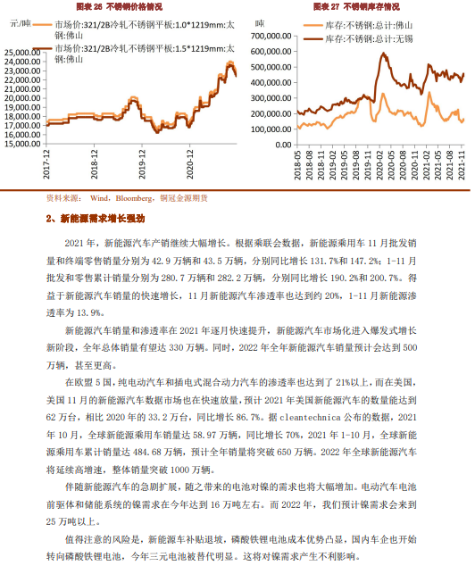 2022年铜冠金源期货镍年报：供应增加需求分化 镍价走势震荡回落