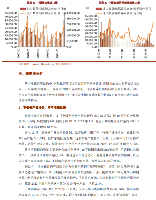 2022年铜冠金源期货镍年报：供应增加需求分化 镍价走势震荡回落