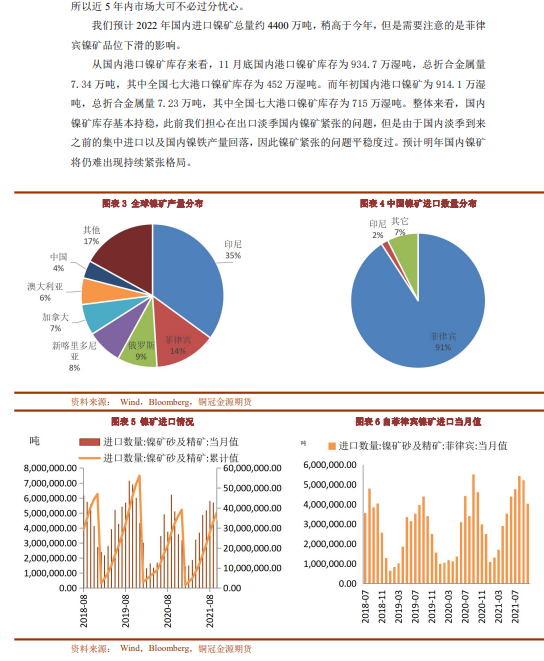 2022年铜冠金源期货镍年报：供应增加需求分化 镍价走势震荡回落