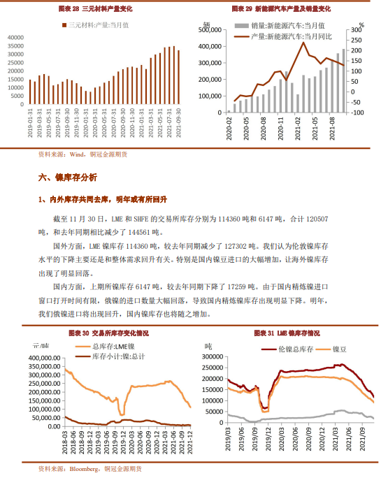 2022年铜冠金源期货镍年报：供应增加需求分化 镍价走势震荡回落