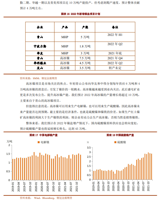 2022年铜冠金源期货镍年报：供应增加需求分化 镍价走势震荡回落