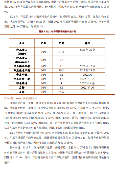 2022年铜冠金源期货镍年报：供应增加需求分化 镍价走势震荡回落