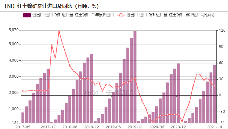 2022年天风期货镍年报：周期与成长的进一步演绎