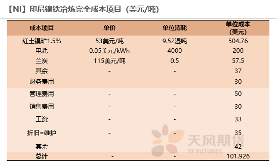 2022年天风期货镍年报：周期与成长的进一步演绎