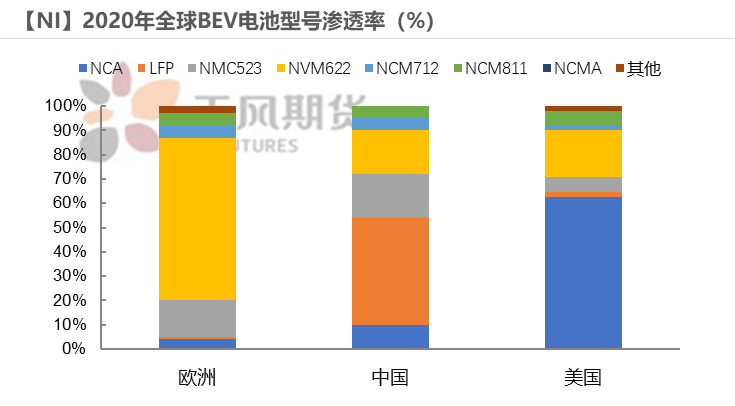 2022年天风期货镍年报：周期与成长的进一步演绎