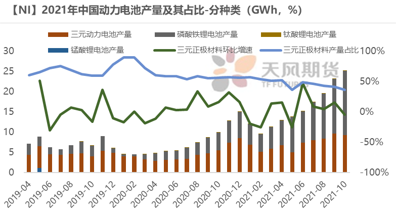 2022年天风期货镍年报：周期与成长的进一步演绎