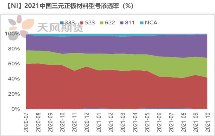 2022年天风期货镍年报：周期与成长的进一步演绎