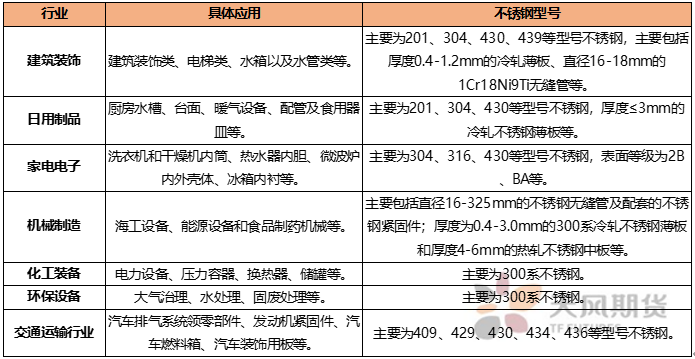 2022年天风期货镍年报：周期与成长的进一步演绎