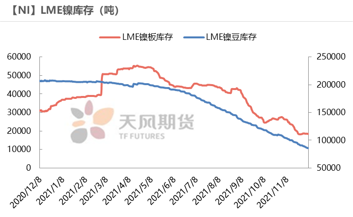 2022年天风期货镍年报：周期与成长的进一步演绎