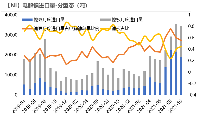 2022年天风期货镍年报：周期与成长的进一步演绎