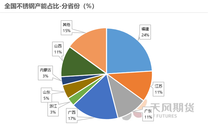 2022年天风期货镍年报：周期与成长的进一步演绎