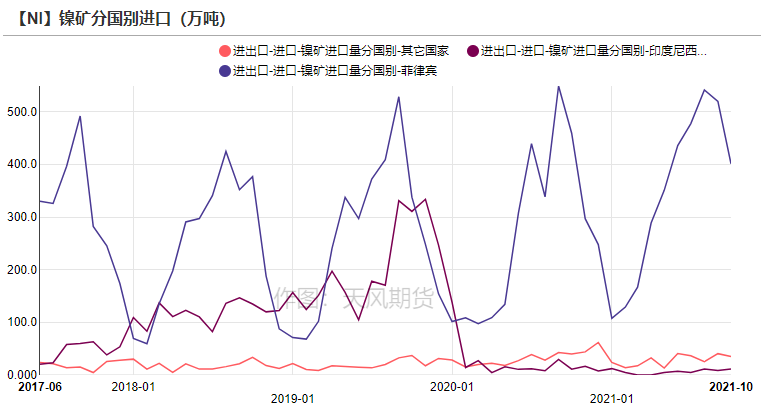 2022年天风期货镍年报：周期与成长的进一步演绎