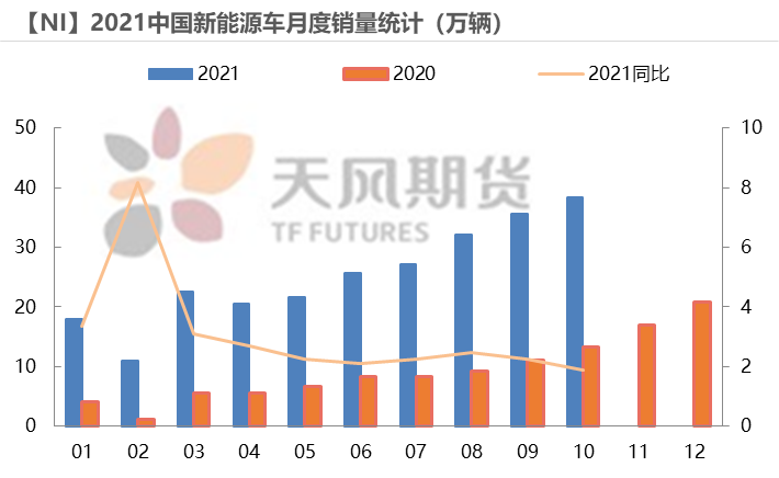 2022年天风期货镍年报：周期与成长的进一步演绎