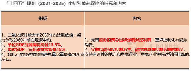 2022年天风期货镍年报：周期与成长的进一步演绎