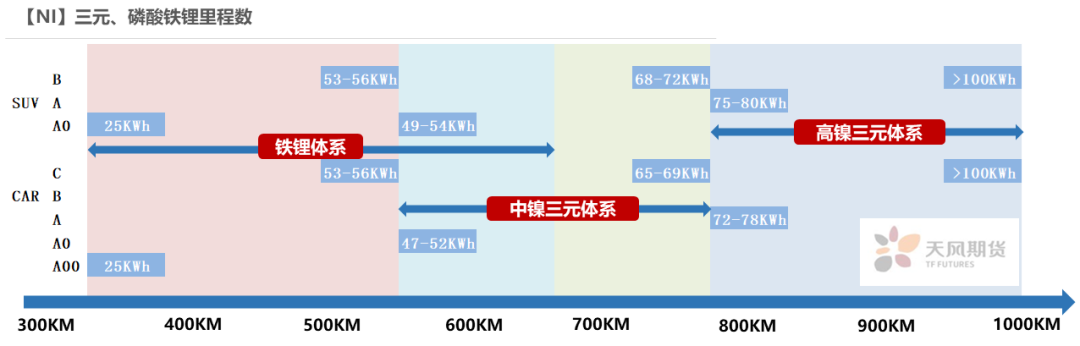 2022年天风期货镍年报：周期与成长的进一步演绎