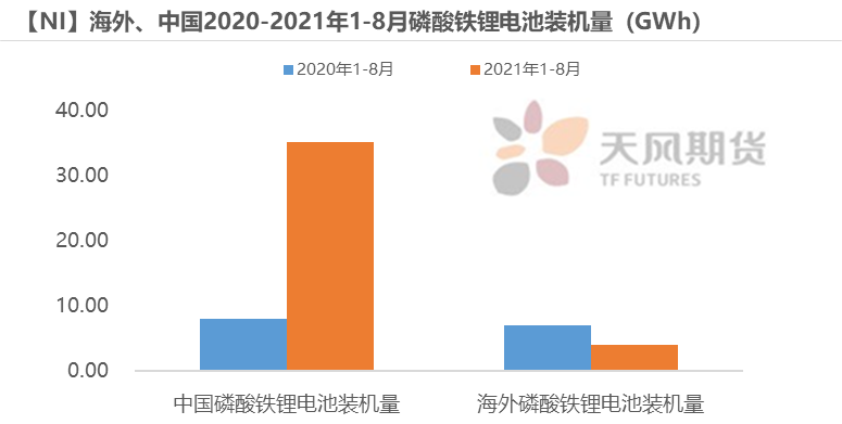 2022年天风期货镍年报：周期与成长的进一步演绎