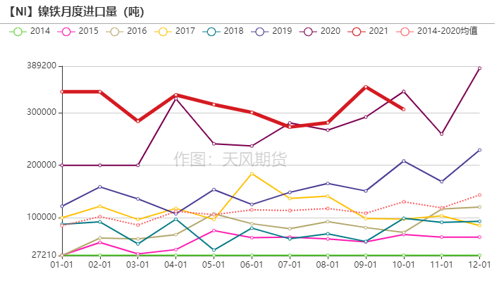 2022年天风期货镍年报：周期与成长的进一步演绎