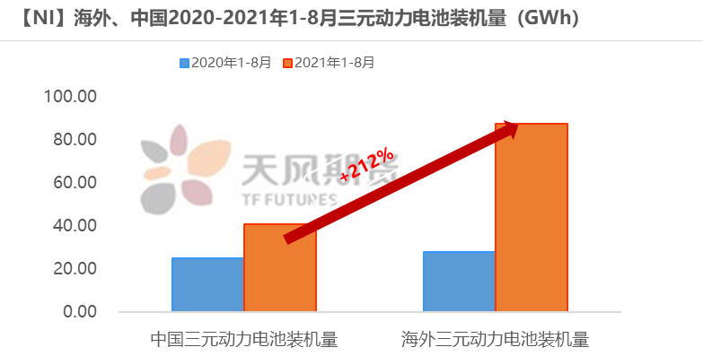 2022年天风期货镍年报：周期与成长的进一步演绎