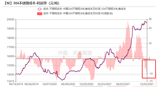 2022年天风期货镍年报：周期与成长的进一步演绎