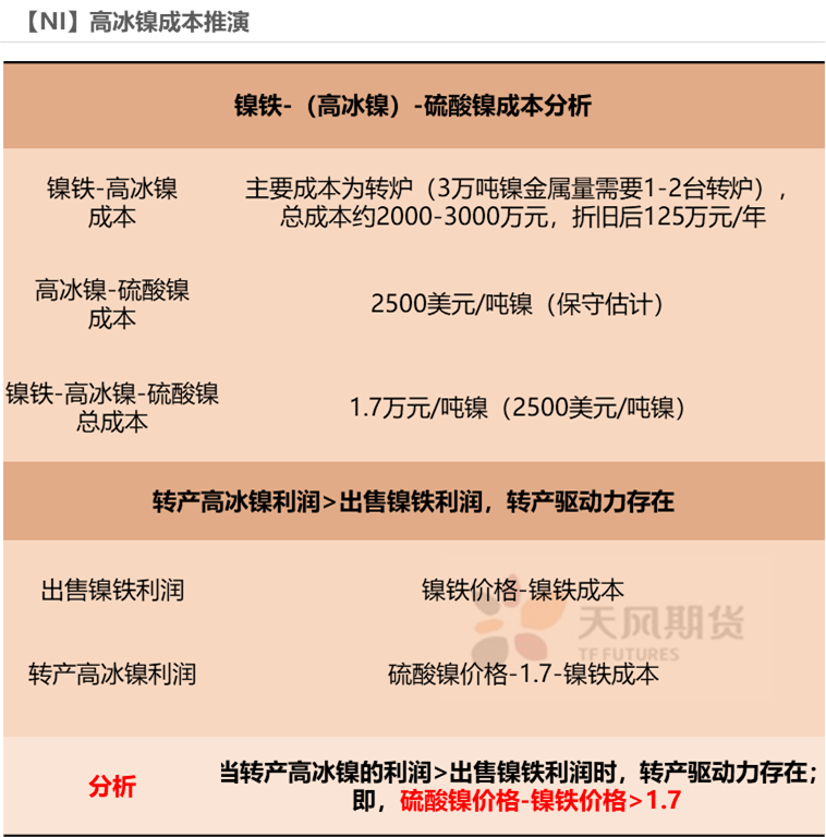 2022年天风期货镍年报：周期与成长的进一步演绎