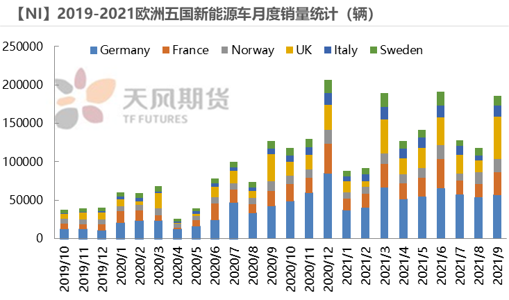 2022年天风期货镍年报：周期与成长的进一步演绎