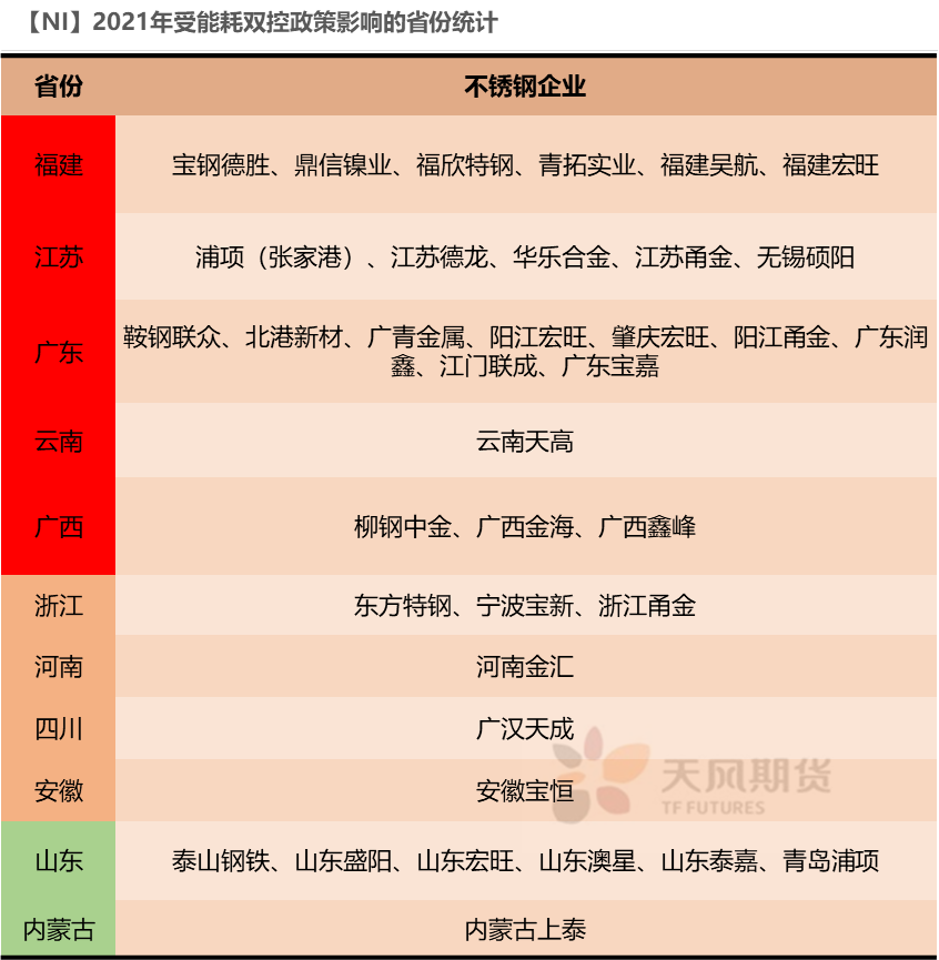 2022年天风期货镍年报：周期与成长的进一步演绎