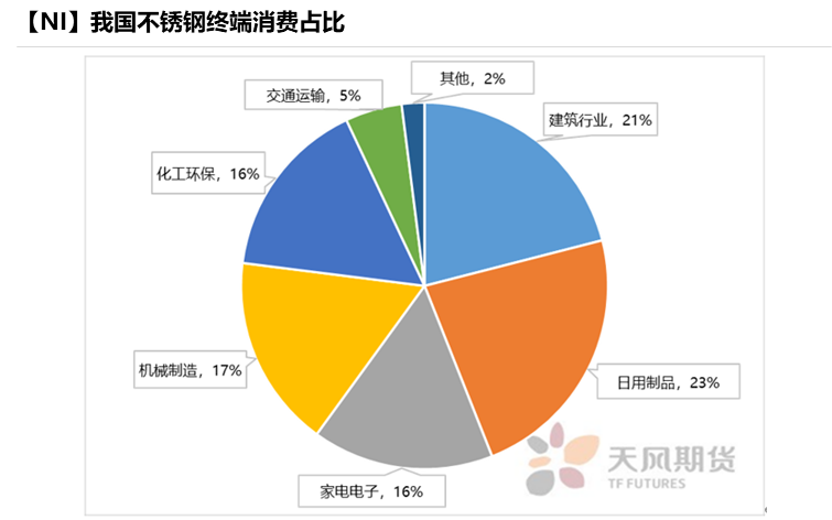 2022年天风期货镍年报：周期与成长的进一步演绎