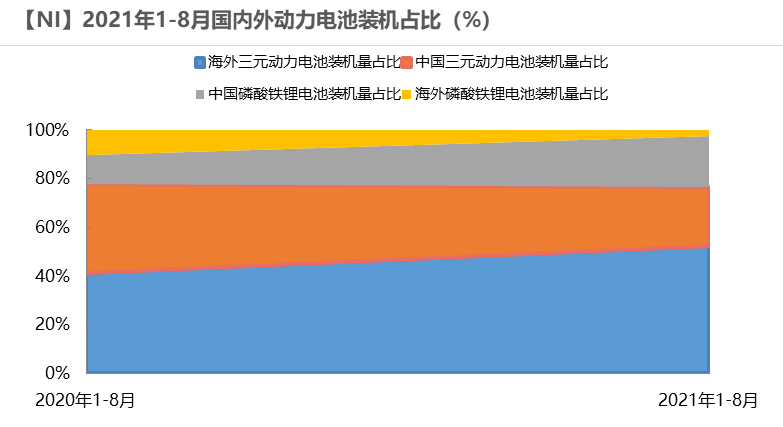 2022年天风期货镍年报：周期与成长的进一步演绎