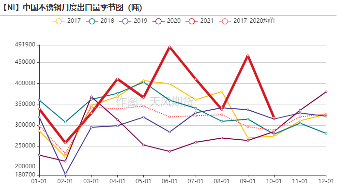 2022年天风期货镍年报：周期与成长的进一步演绎