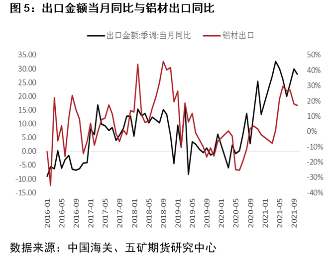 五矿期货：从另一个角度看铝需求