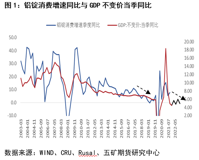 五矿期货：从另一个角度看铝需求