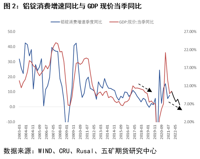 五矿期货：从另一个角度看铝需求