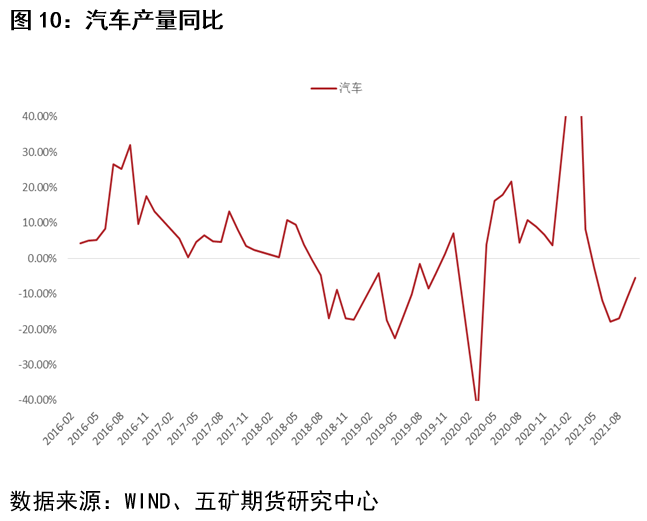 五矿期货：从另一个角度看铝需求