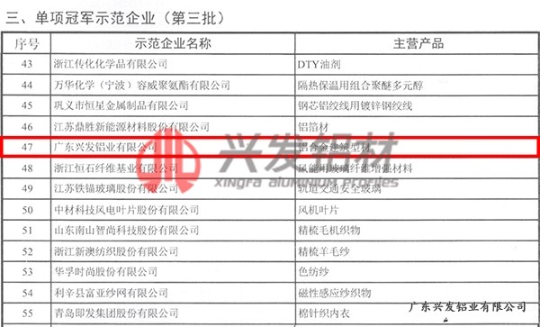 兴发铝业再次获评“国家制造业单项冠军示范企业”称号