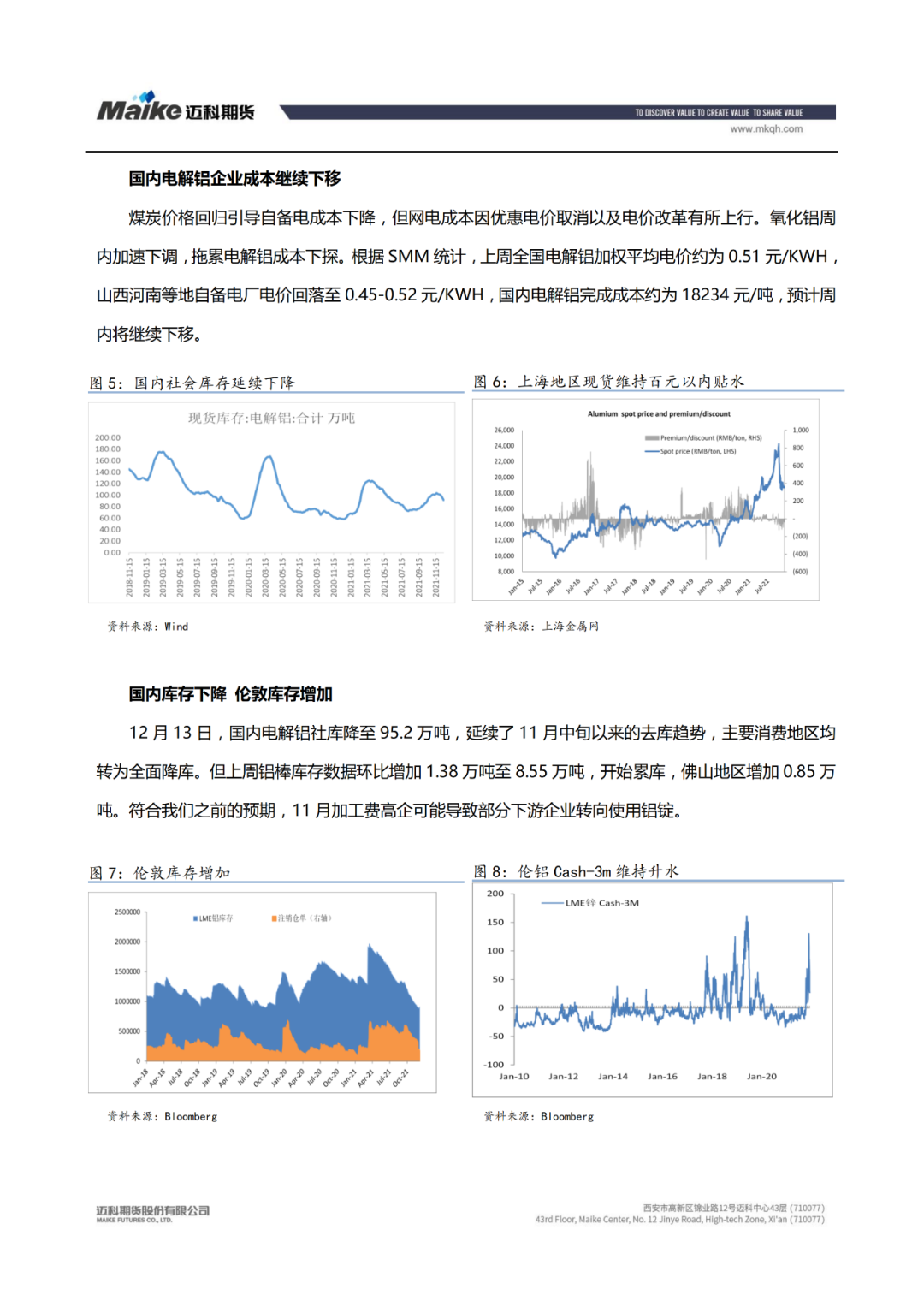 2021年第50周迈科期货铝周报