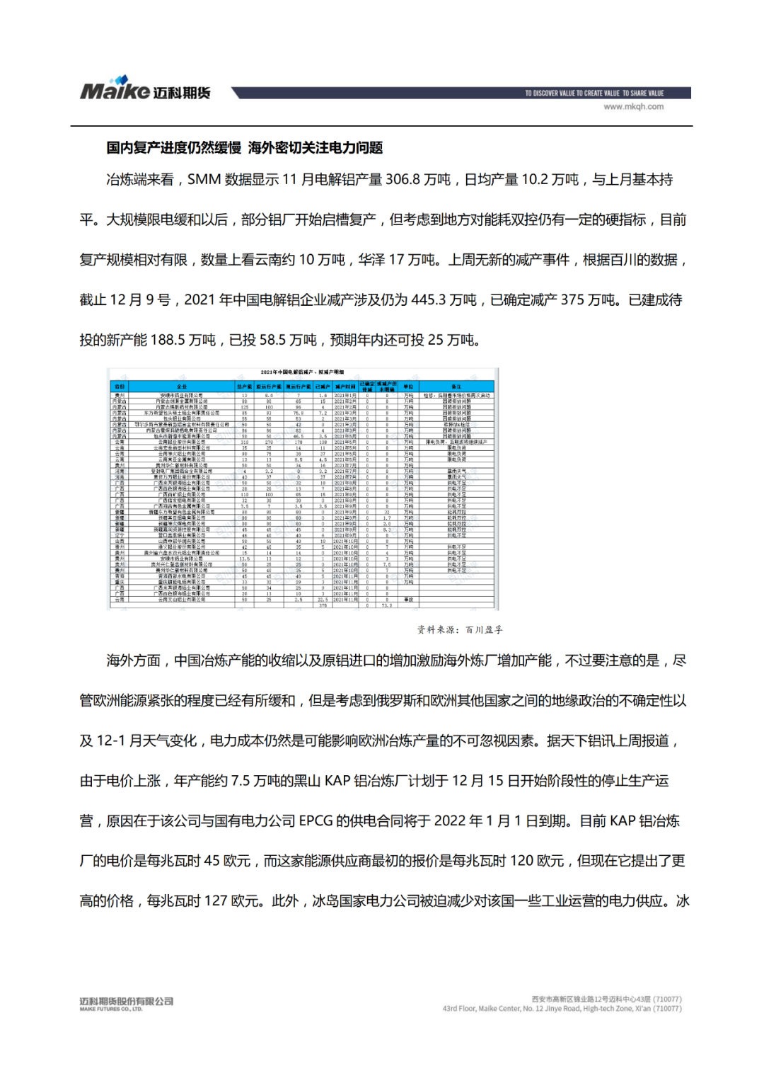 2021年第50周迈科期货铝周报