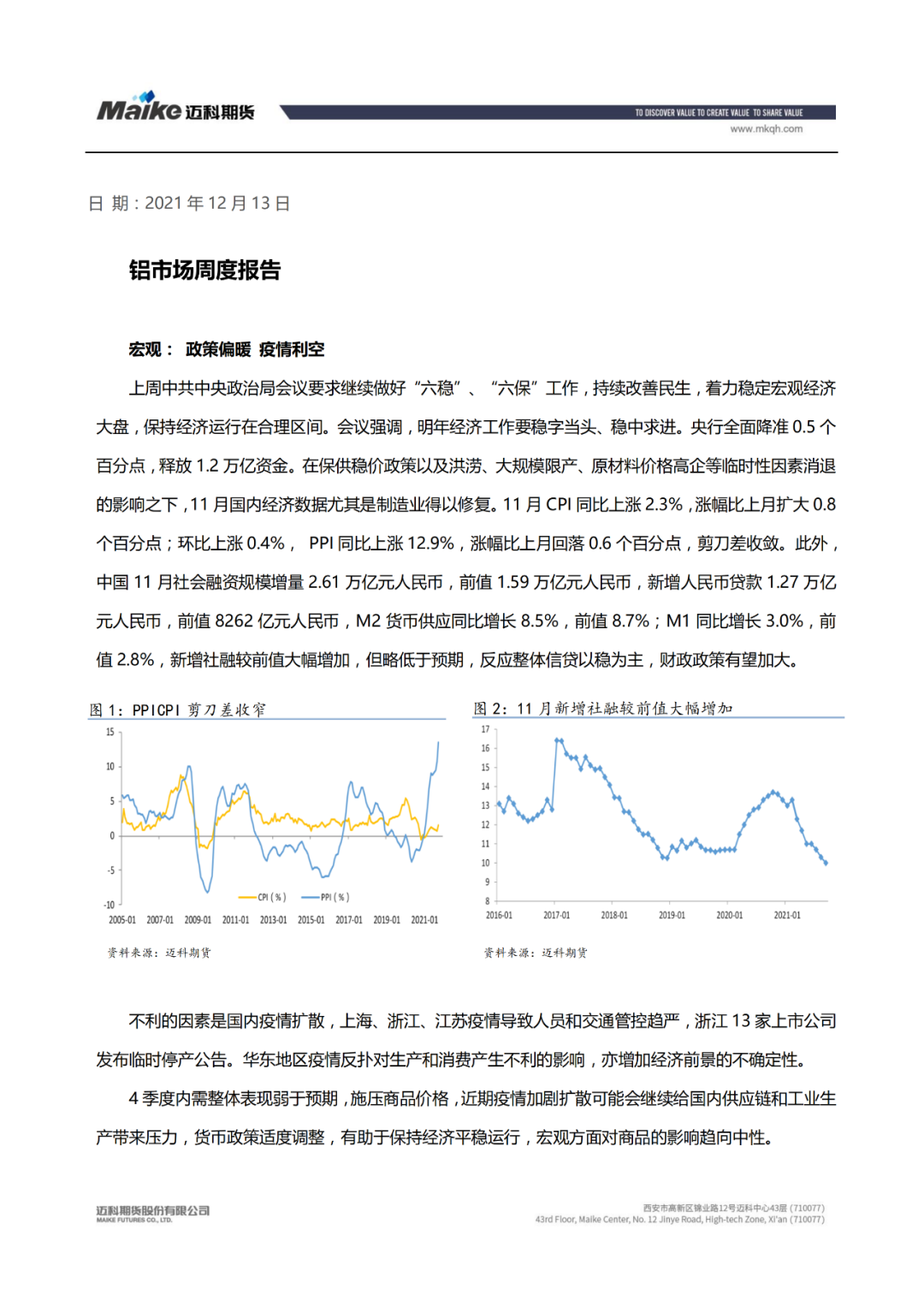 2021年第50周迈科期货铝周报