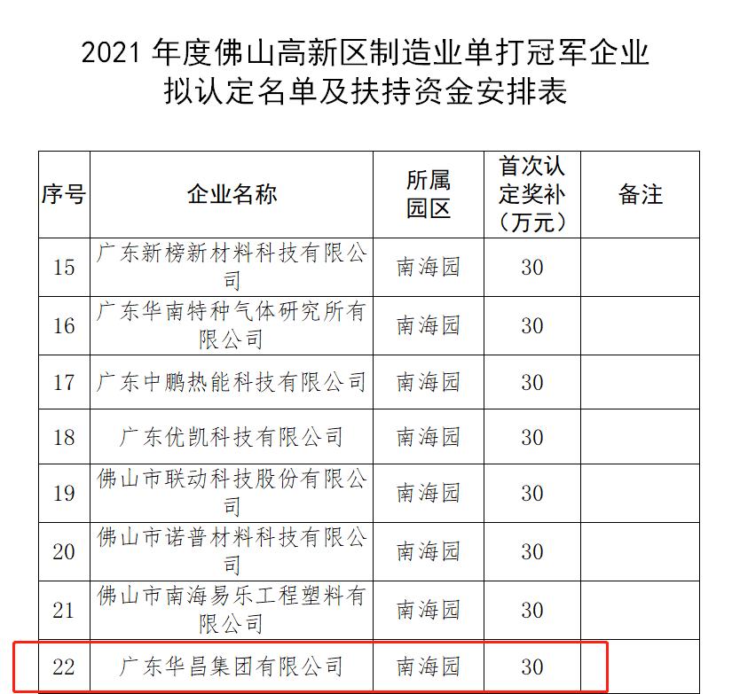 华昌集团荣获“2021年度佛山高新区制造业单打冠军企业”