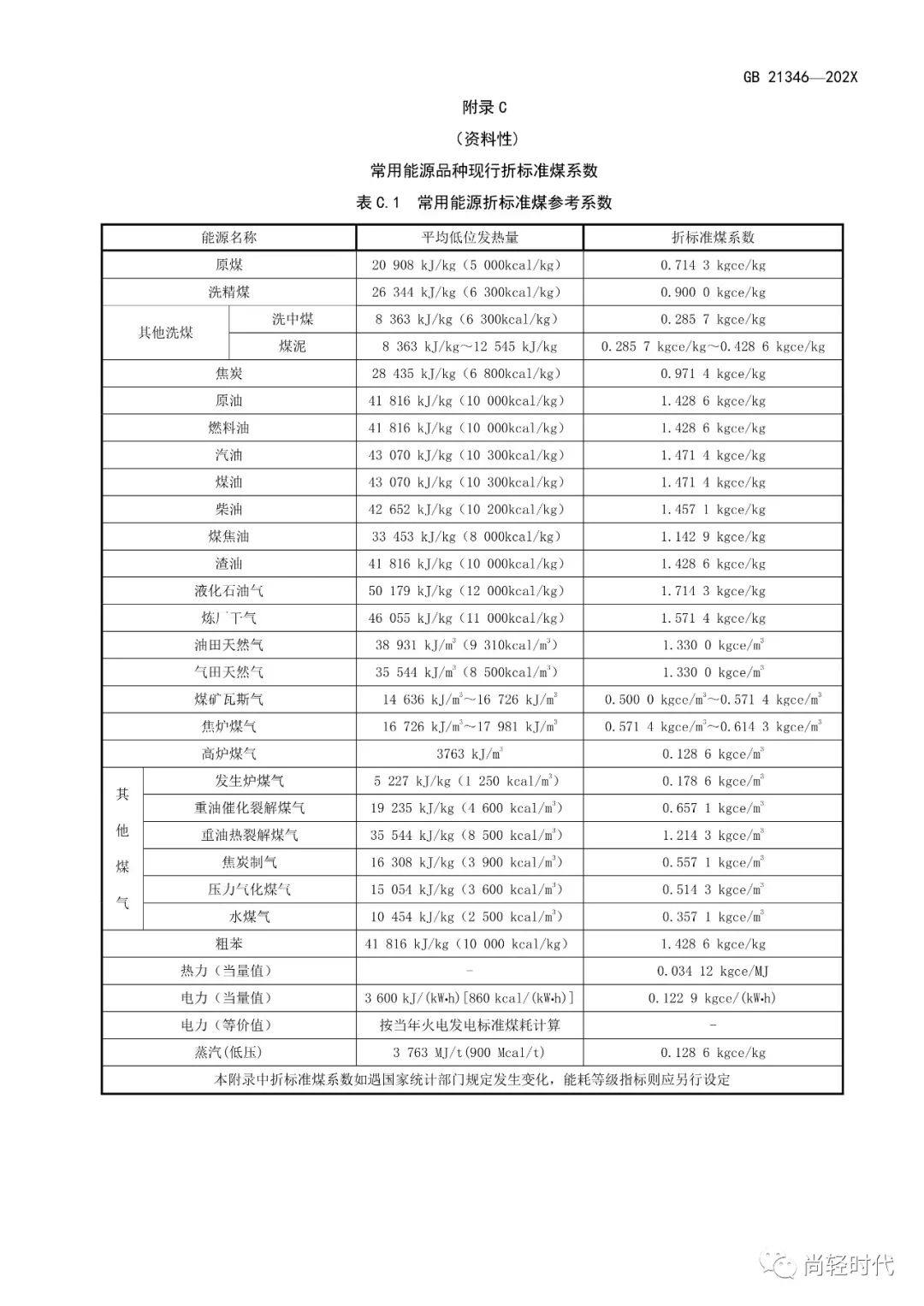 《电解铝和氧化铝单位产品能源消耗限额》国家标准修订 开始征求意见