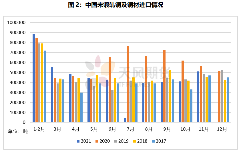 天风期货：国内铜冶炼厂长单试水报价出炉 明年现货升水如何看？