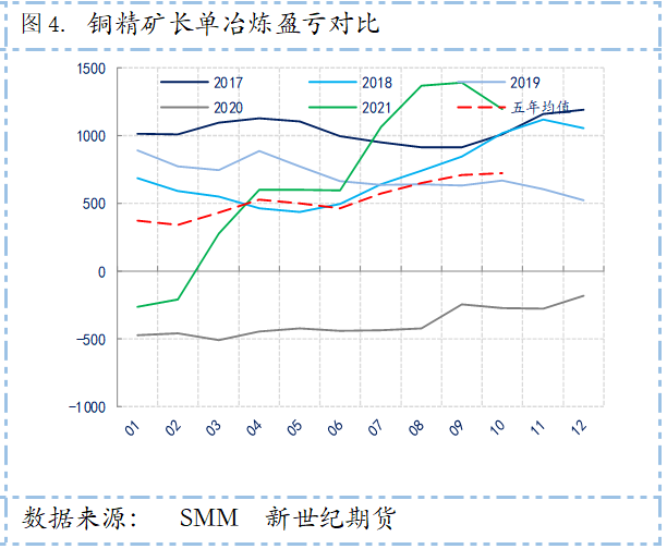 新世纪期货：宏观压力持续 基本面持稳 沪铜冲高回落